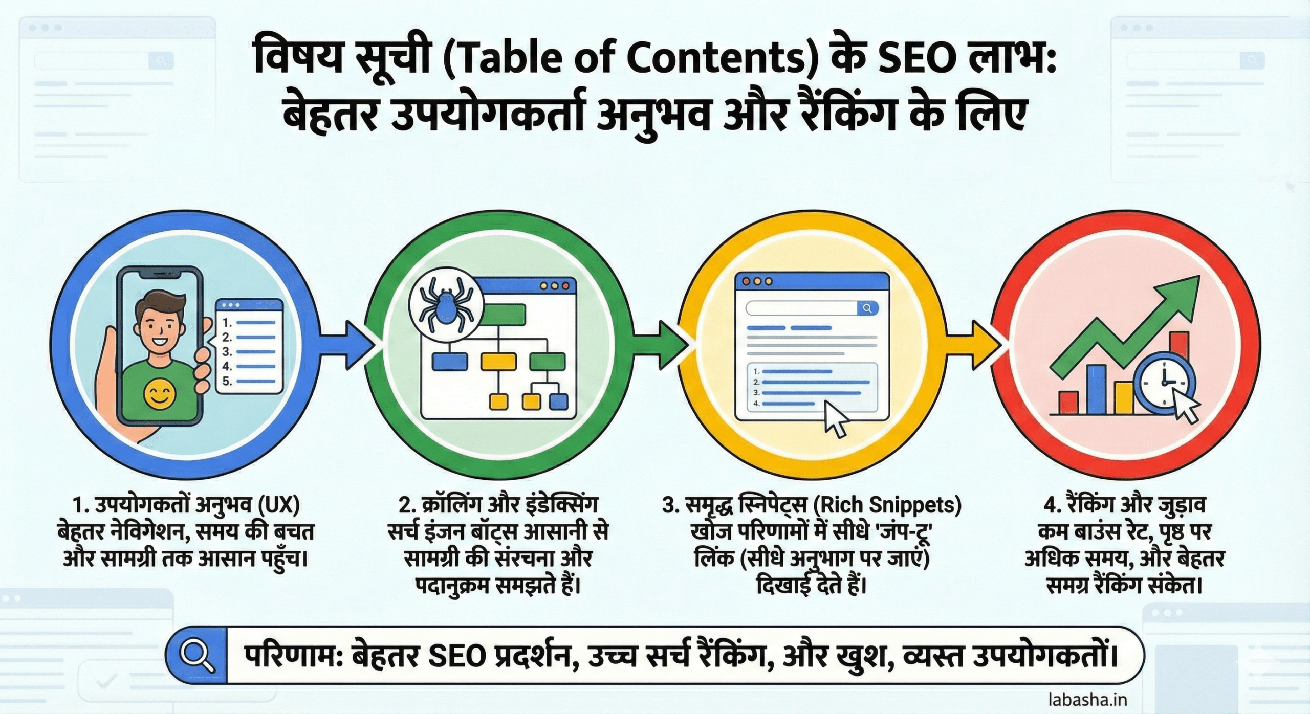 Best Table of Contents Plugin for WordPress SEO and User Experience