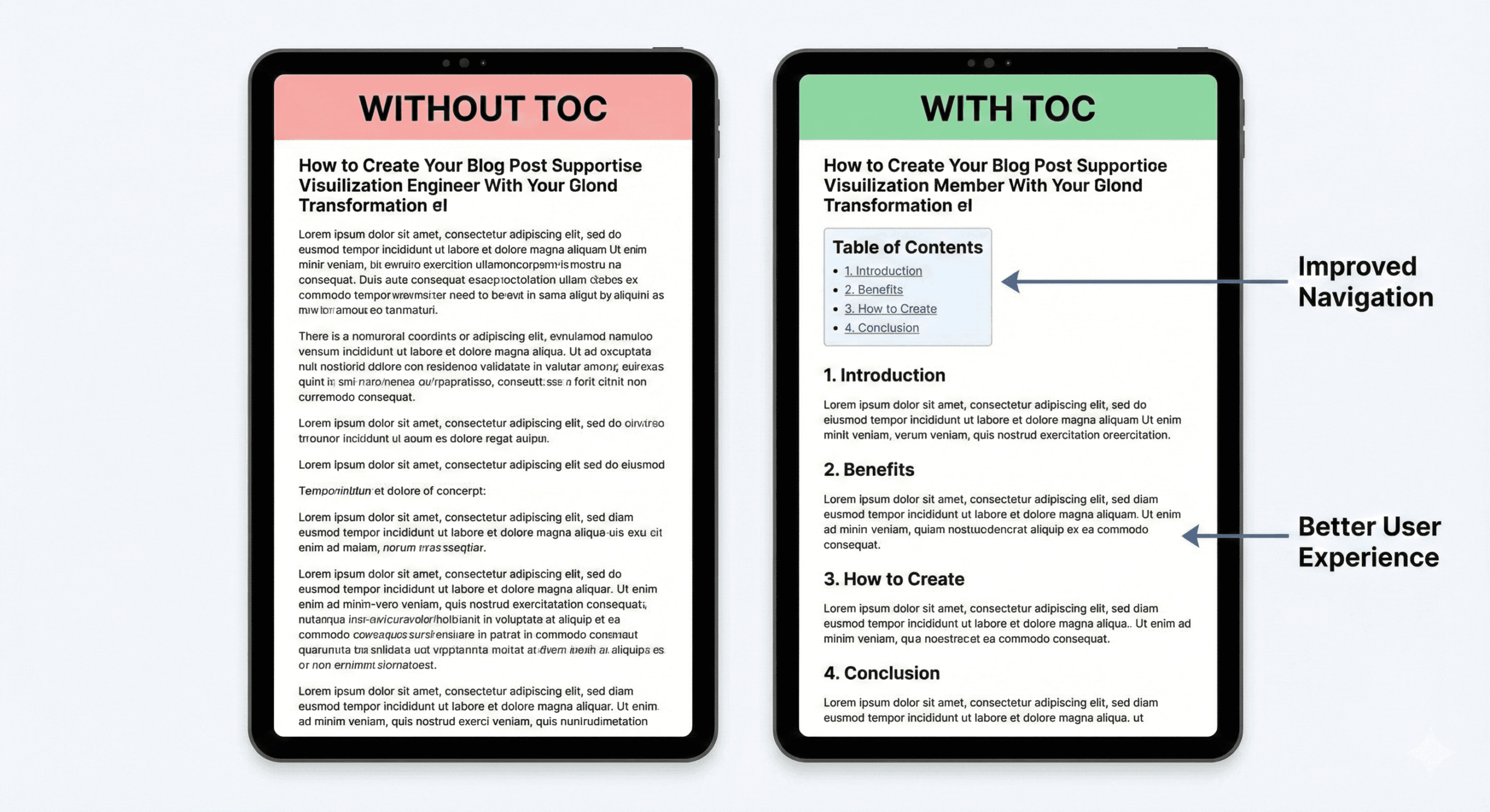 Blog Post Without TOC vs With TOC Comparison