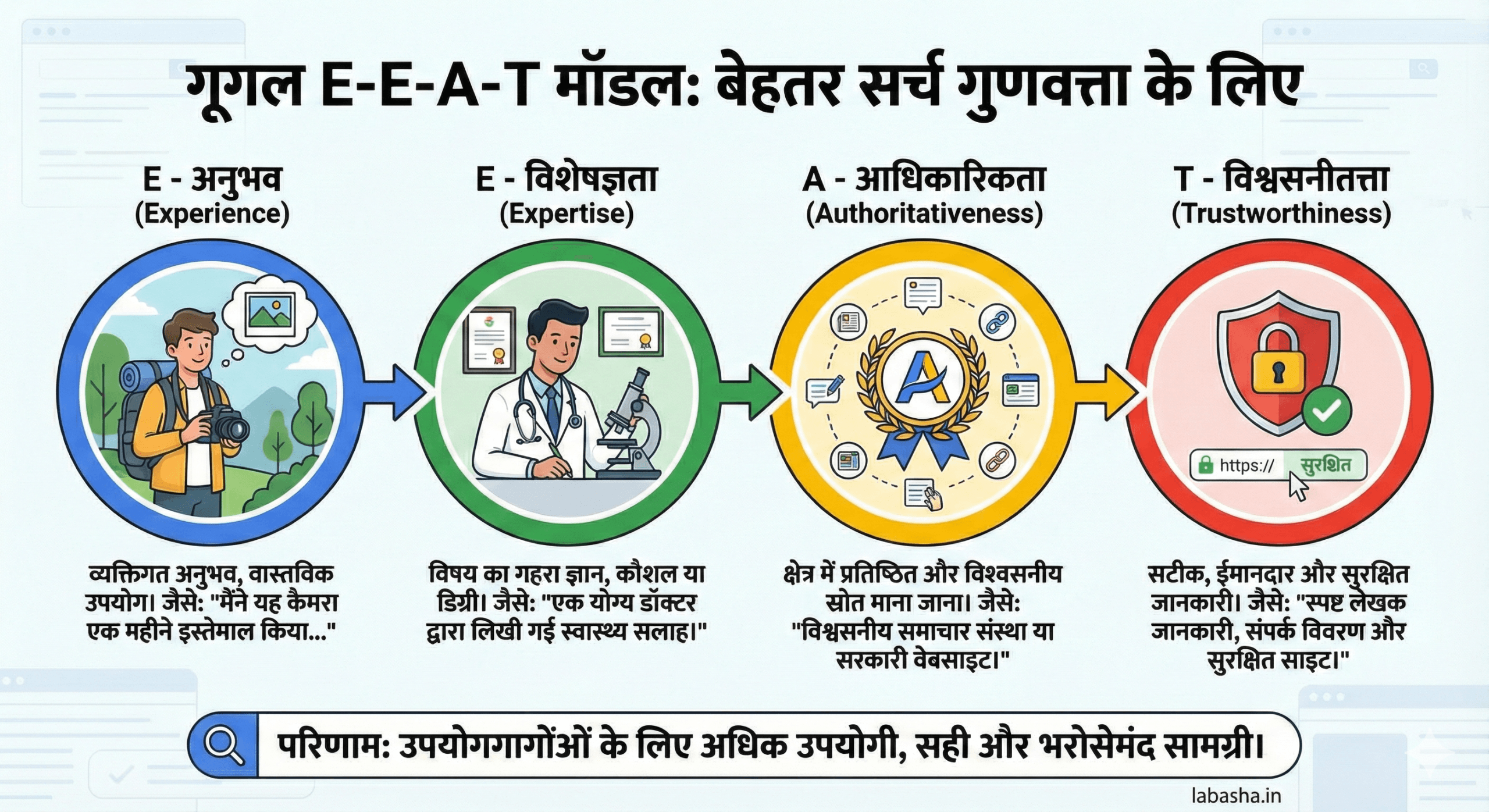 SEO Strategy 2026 in Hindi