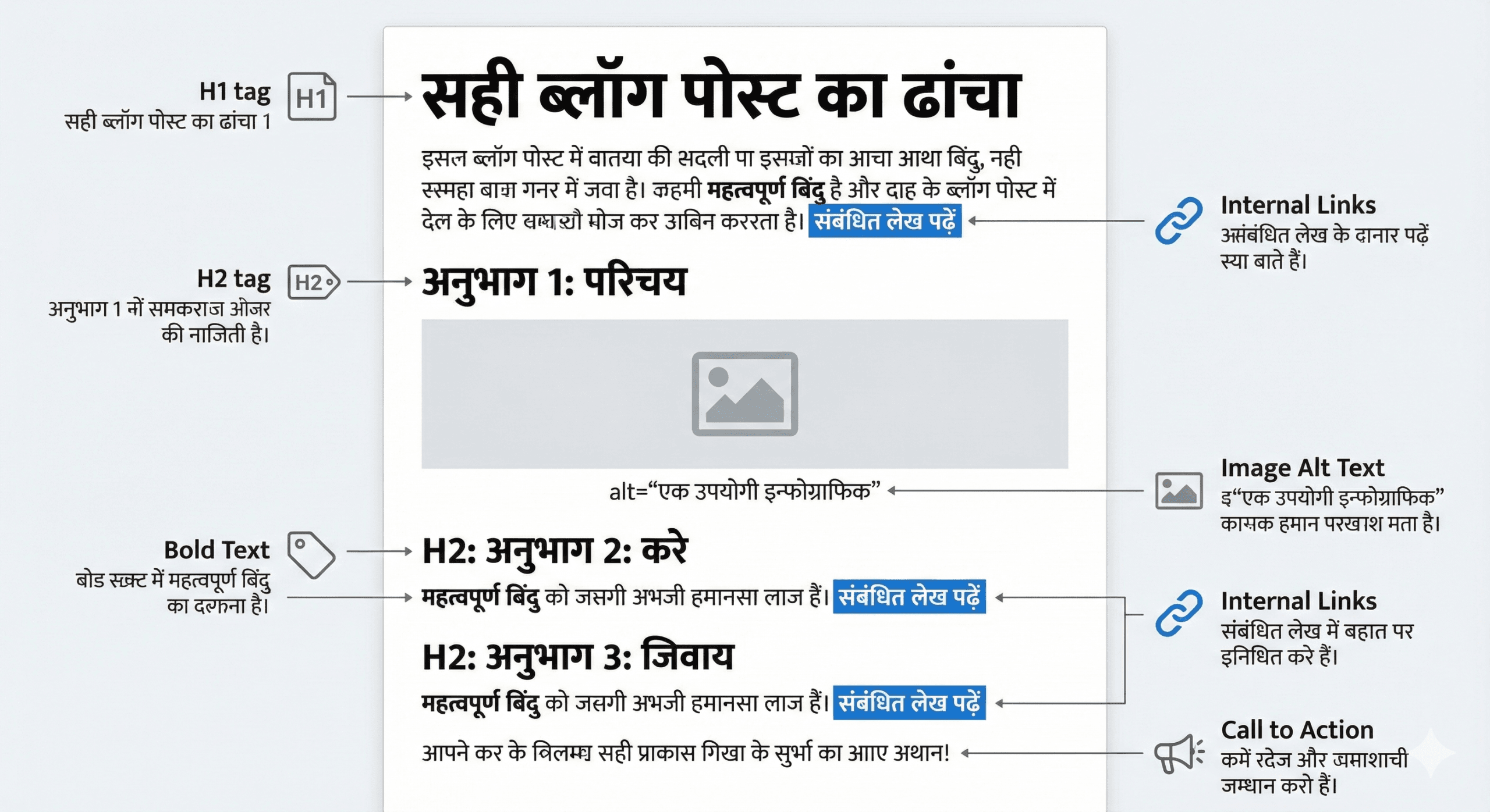 On Page SEO checklist to increase website traffic