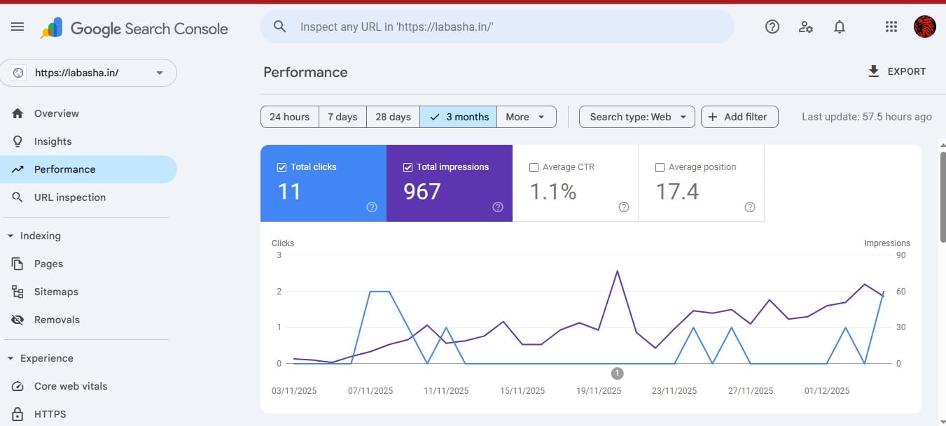 Performance graph search console